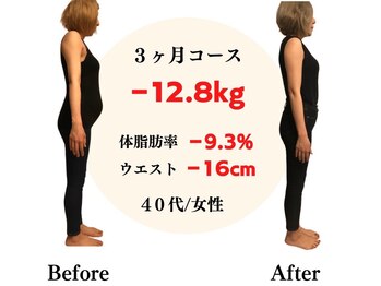 アレイズ(Alaise)/札幌 ダイエット 整体