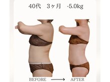 まるで親子写真のように。オールハンドで別人の様なカラダへ