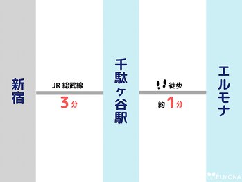 グリーンピール エルモナ(GREENPEEL ELMONA)/新宿駅から乗り換えなし◎