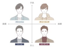 オロール 自由が丘(olor)/顔タイプ＆パーソナルカラー診断