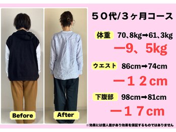 よしみち整体院/ダイエットコース結果