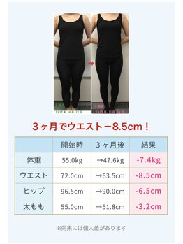 のなか整体院/ビフォーアフター