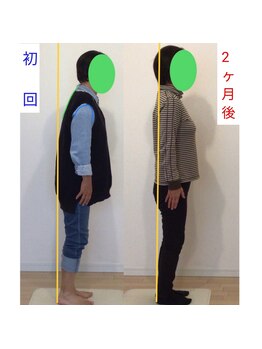 距骨サロン 栄店/