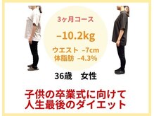 あいら骨盤整体院/3ヵ月で－10.2キロ達成！