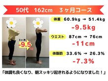 からだ未来整骨院 整体院/ダイエット【３ヶ月コース】