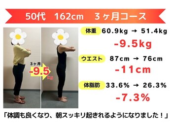 からだ未来整骨院 整体院/ダイエット【３ヶ月コース】