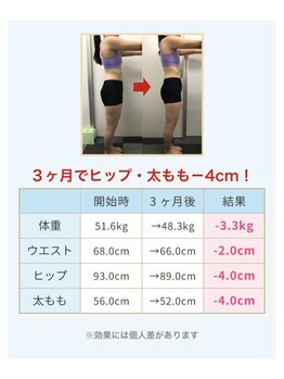 のなか整体院/ビフォーアフター