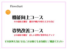 カイロプラクティックセンター にいやま整体院 岩曽院/何でもご相談ください