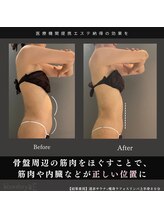 ラボラトリー バイ イー 麻布十番店(laboratory by E)/ラフォスプロ（上半身）