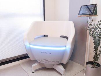 マルーカ 中目黒(MALUUCA)/尿漏れ、ぽっこりお腹解消に！