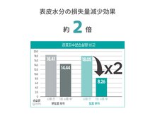 ファゴッド(FaGOD)/ラミネーションピール