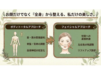 カラダリセット 上本町/顔だけでなく全身から整える