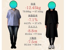 ココ(COCO.)/【40代】ダイエット