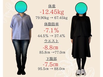 ココ(COCO.)/【40代】ダイエット