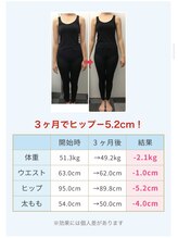 のなか整体院/ビフォーアフター