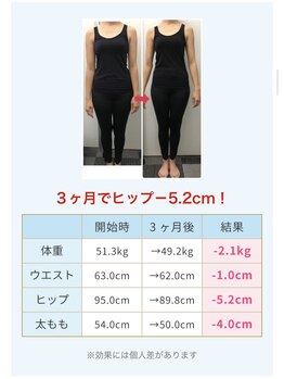 のなか整体院/ビフォーアフター