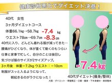 こんだ整骨院/40代　ダイエット3ヶ月成果