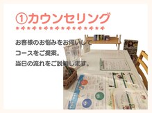 ヨサパーク レイ 古河東店(YOSA PARK Rei)/カウンセリング