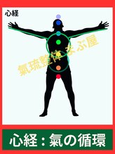 まぶ屋/心の経絡内 気の循環イメージ