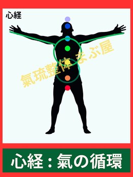 まぶ屋/心の経絡内 気の循環イメージ