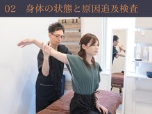 こころ治療院/身体のチェックと原因追及検査