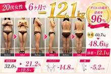 サロン ド フェイス モアナ(Salon de Faith Moana)