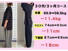 丁寧なカウンセリングでお悩みに合ったプランをご提案します♪