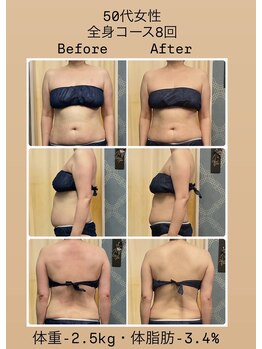 ヌーボ(NUeVo)/50代の本気ダイエット