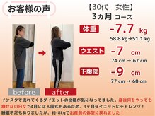 かわの治療院/30代　3ヵ月ダイエット成果