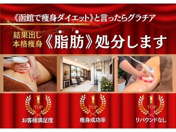 グラチア(Gratiae)