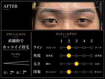 ザ ジェントルヴァリー 本町(THE GENTLE VARY)/メンズ眉毛サロン　本町
