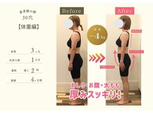 ココア整体 岐阜店(cocoa整体)/産後骨盤矯正/整体