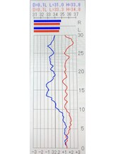 高知カイロプラクティックオフィス 山崎接骨院/DTG