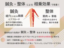 錦糸町はり灸院