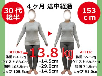 ひびきレディース整体 日吉/お腹ぽっこりがスッキリ!