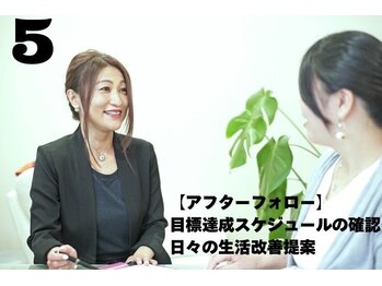 ゲットレディー 本店(GetLady)/気になるぽっこりお腹!