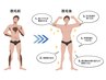※学割メンズ専用※お好きな箇所2カ所選べる脱毛¥4,999