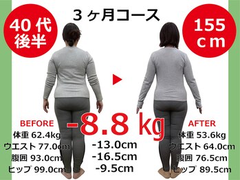 ひびきレディース整体 日吉/腰～背中周りも一回り小さく♪