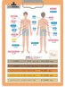 【メンズ】セレクト脱毛Aコース　S,Mパーツから3カ所　9900円
