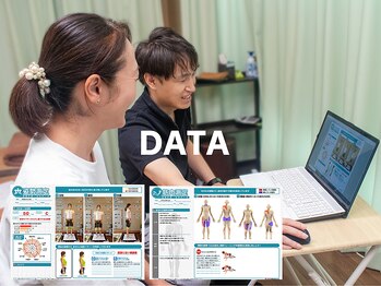チャラク(charaku)/5.施術後のIT再測定で変化確認