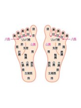 ラクラク(rakuraku)/【足裏反射区ツボ】