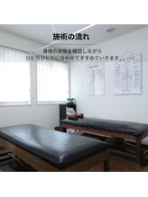 一歩堂/施術の流れ
