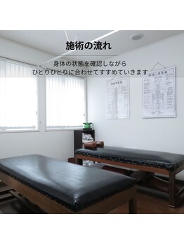 一歩堂/施術の流れ
