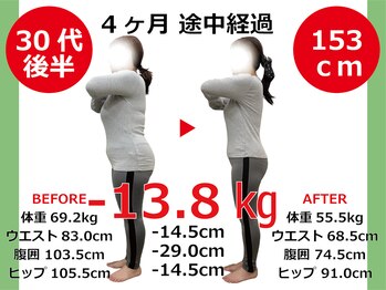 ひびきレディース整体 日吉/二の腕スッキリ!反り腰も改善