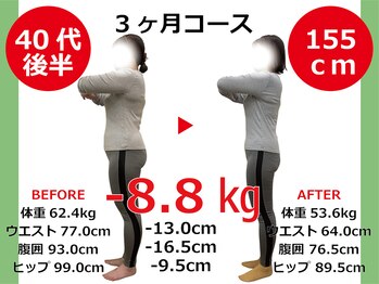ひびきレディース整体 日吉/お尻も小さく、太ももほっそり！