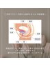 【回数券】お持ちの方はこちらから♪