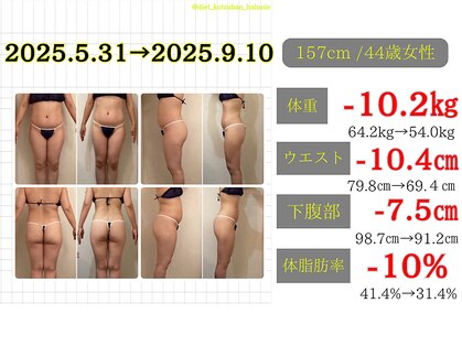 ハルノイエ(Halnoie)の写真