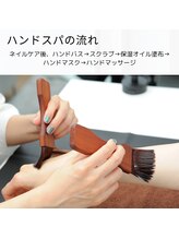 リンク(LINK)/ハンドスパの流れ