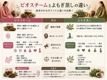 ビーユー(Be you)の雰囲気（よもぎ蒸し（発酵野草蒸し）とビオスチームの違い）