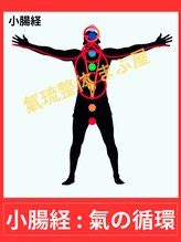 まぶ屋/小腸の経絡内 気の循環イメージ
